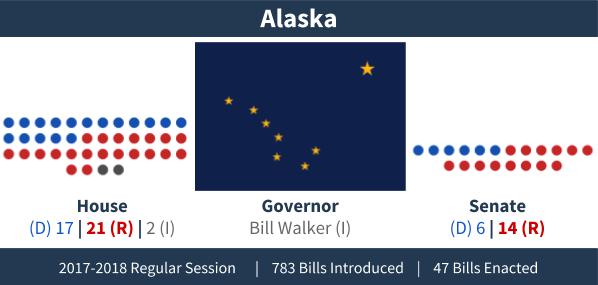 Alaska - Adjournment Graphic